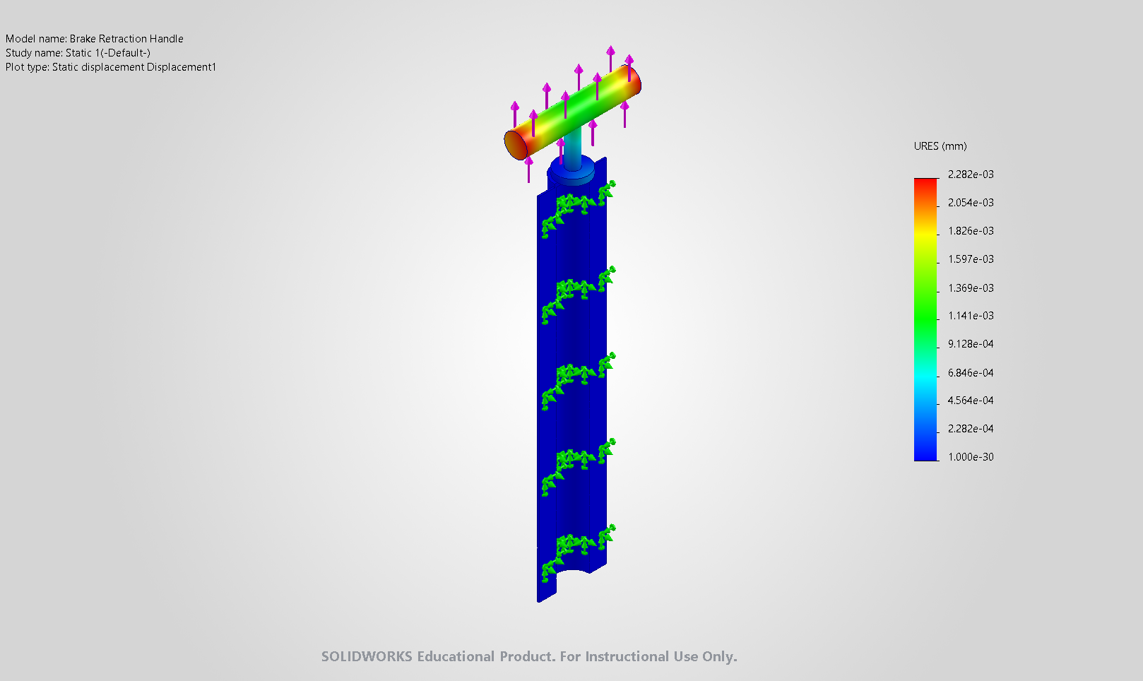 Displacement plot of the brake handle, largest at the grip ends