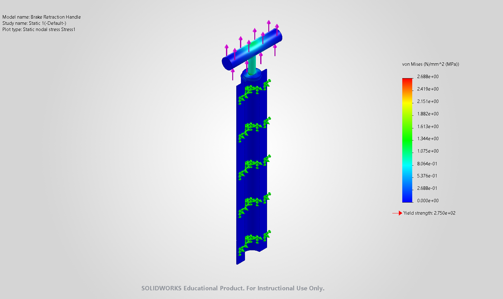 SolidWorks stress plot of the brake handle and line guard, almost entirely blue