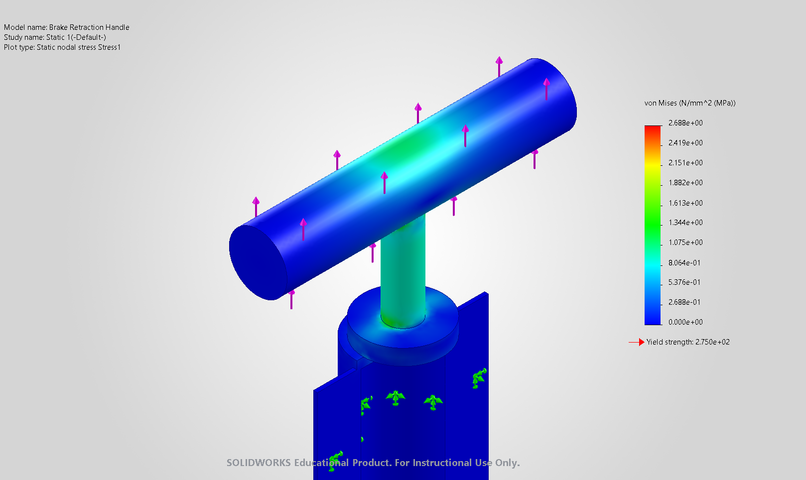 Close-up stress plot of the T-handle, highest where the stem meets the grip