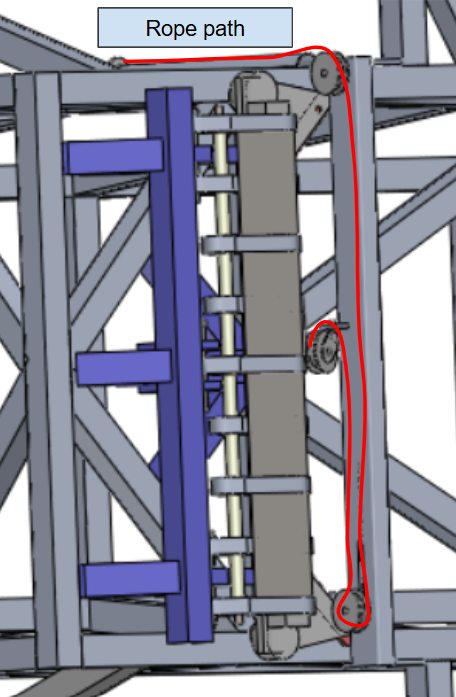 V2 rope path highlighted in red along the frame