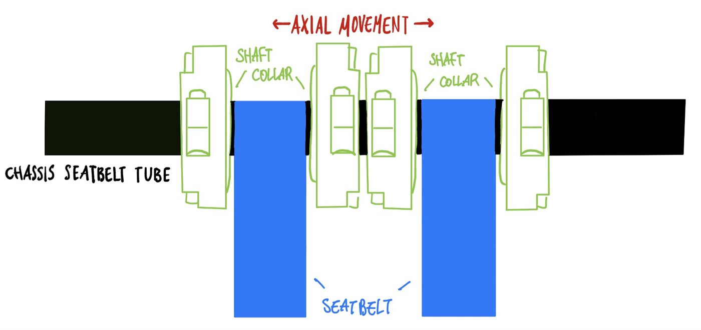 Sketch of collars on the seatbelt tube